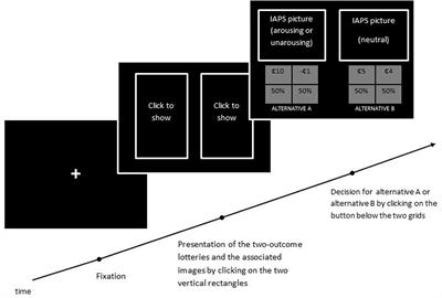 Positive Arousal Increases Individuals’ Preferences for Risk